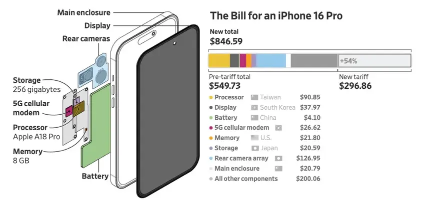 债券、股市和中国：美国经济到底发生了什么