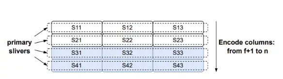 波场 TRON 行业周报：BTC 或继续在 8 万美元下方筑底，De-Storage 协议获 14 亿美元融资