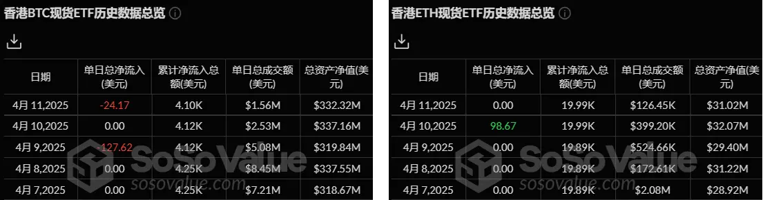 加密 ETF 周报 | 上周美国比特币现货 ETF 净流出 7.07 亿美元；美 SEC 批准以太坊现货 ETF 期权交易