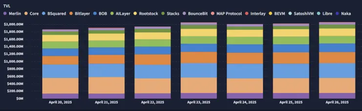 波场 TRON 行业周报:BTC 短线反弹或见顶,Treehouse 提供无风险 Defi 收益