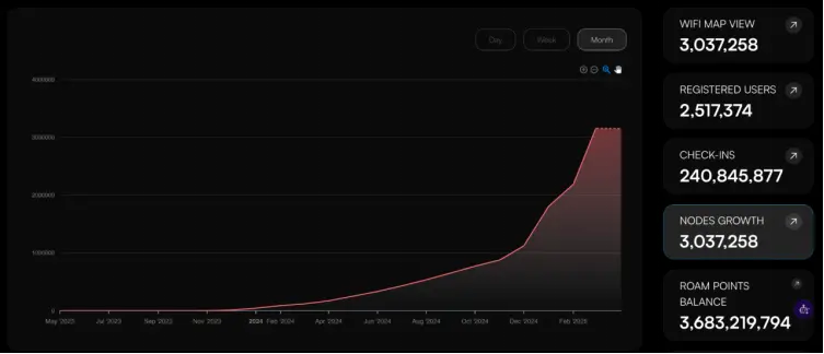 Roam 在香港 Web3 嘉年华：如何推动 DePIN 网络大规模落地