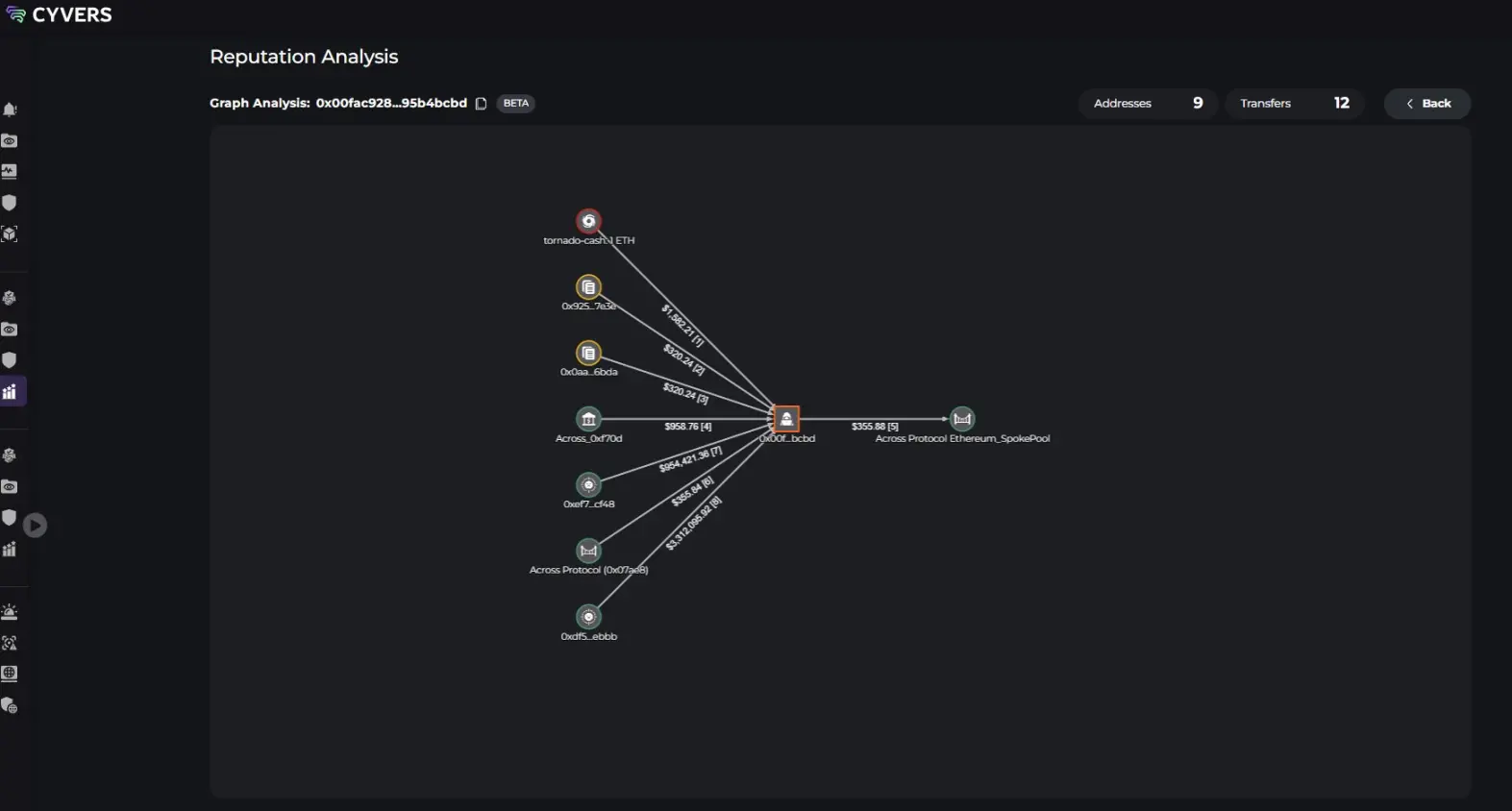 KiloEx 被盗 750 万美元：市值都不够赔，去中心化信任危机再爆发？