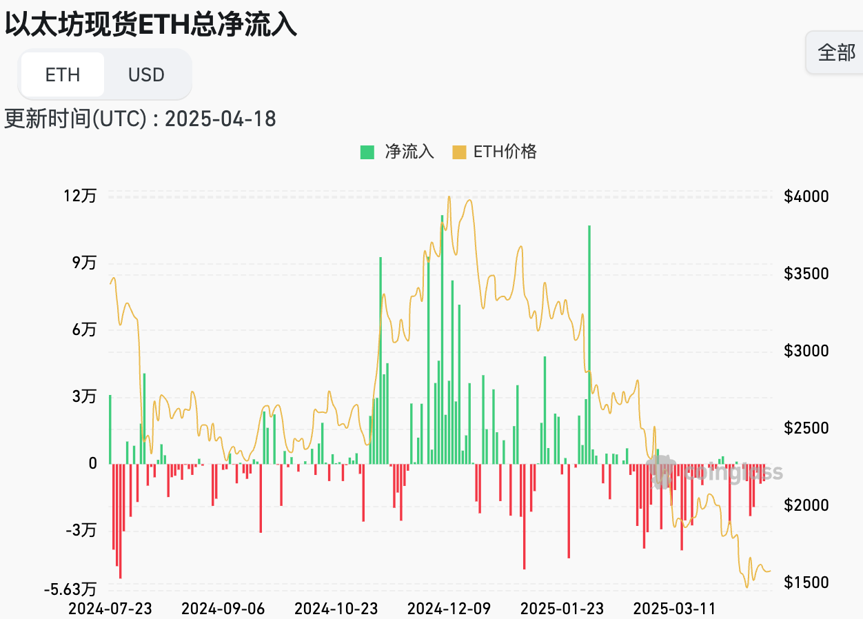 欧央行如期降息美联储 5 月降息无望，美关税政策或影响有限｜市场洞察 4月14日-4月18日