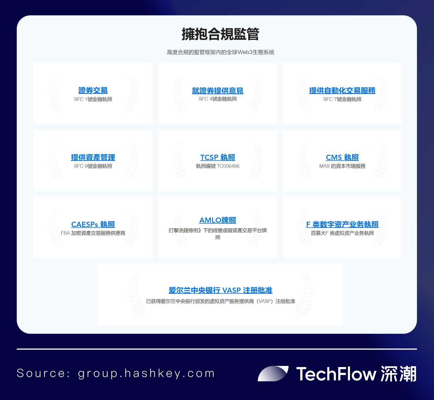 东方 HashKey Chain ,西方 Base:合规大趋势下的 TradFi 之战