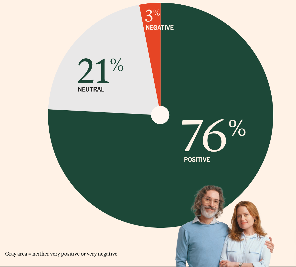 2025 年加密货币持有者调查报告：5500 万美国人的数字资产图谱，谁在使用加密货币？
