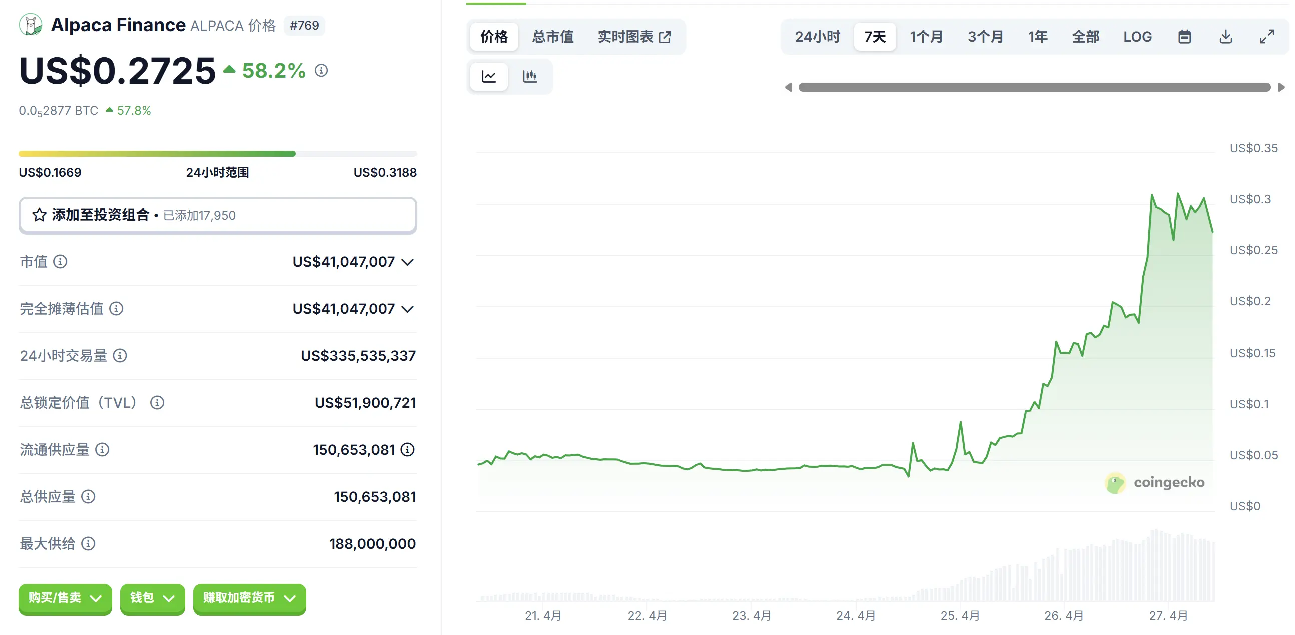 退市不跌反涨?揭开 ALPACA 背后的资本“轧空剧本”