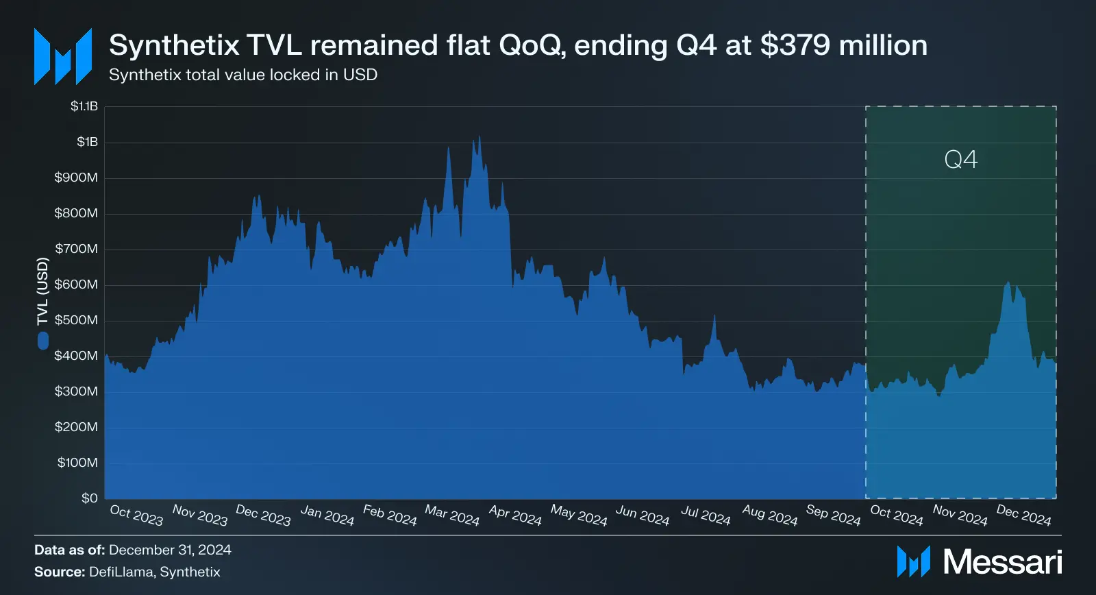 Synthetix 最新进展全解析：DeFi 衍生品还是门好生意吗？