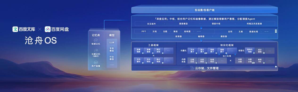 文心 4.5 Turbo 发布,但李彦宏说应用才是王者