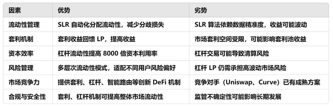 波场 TRON 行业周报：基本面恶化致 BTC 下探 76600 美元，Berachain Defi 生态成潜力股