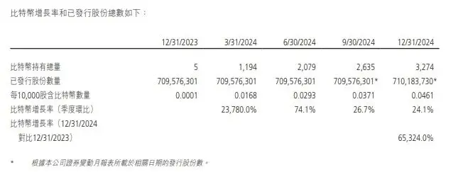 博雅集团 2024 年财报解读：传统与 Web3 业务协同增长