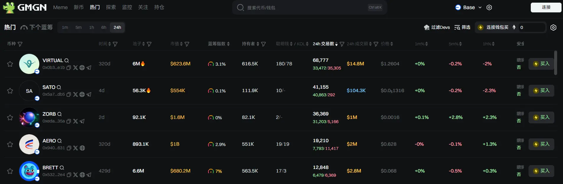 日报 | Binance Wallet 将向 Alpha 积分达 65 的用户空投 1500 枚 SIGN;Binance Wallet 将上线 MilkyWay TGE