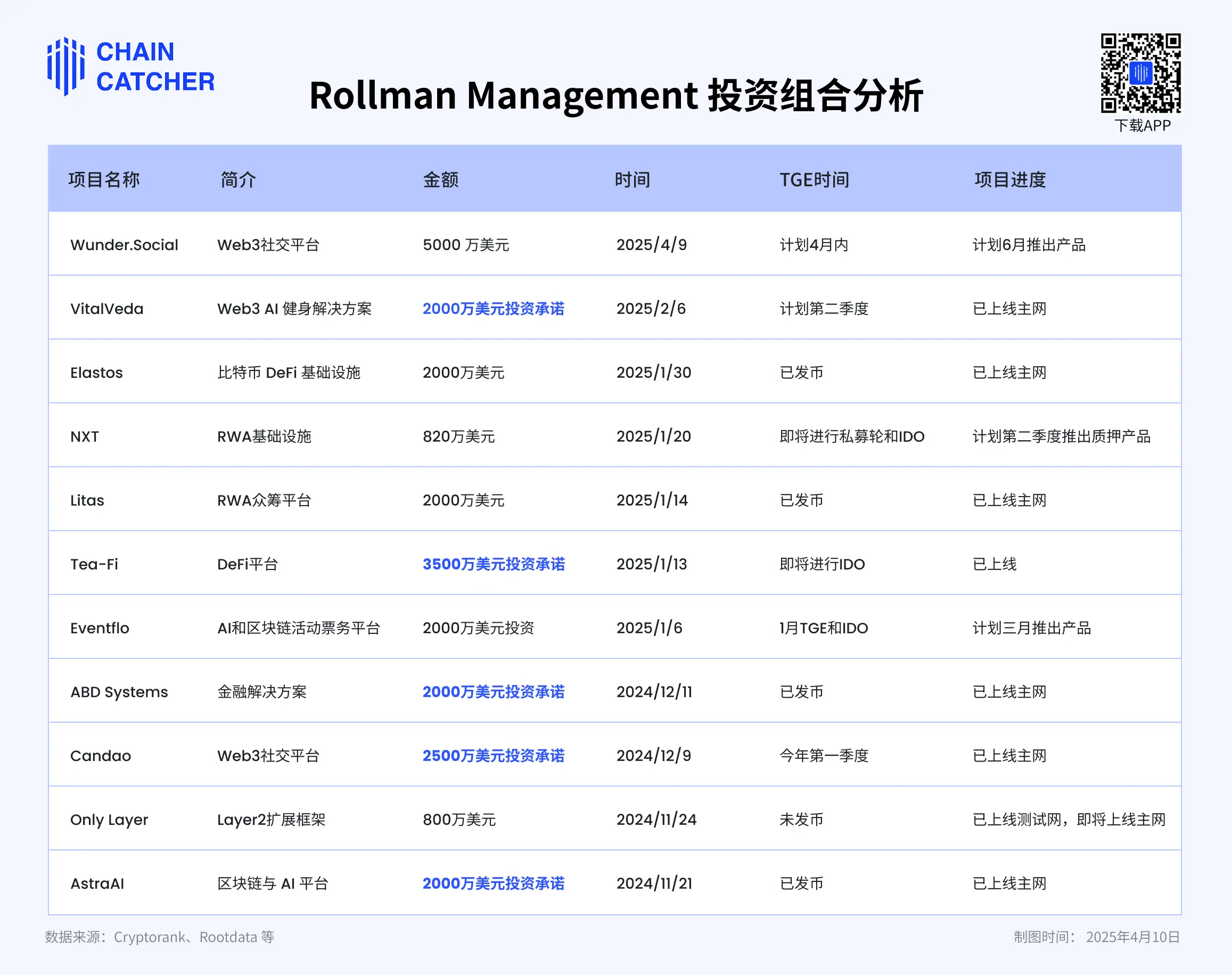 深挖 Rollman Management 的资本游戏:挂 VC 羊头,卖营销狗肉