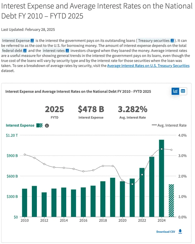 Arthur Hayes 新文:美联储政策转向信号显现,比特币年底能否突破 25 万美元?