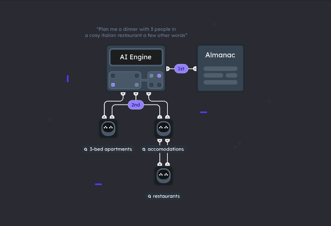 Fetch.ai & ASI :去中心化 AI 的强强联盟