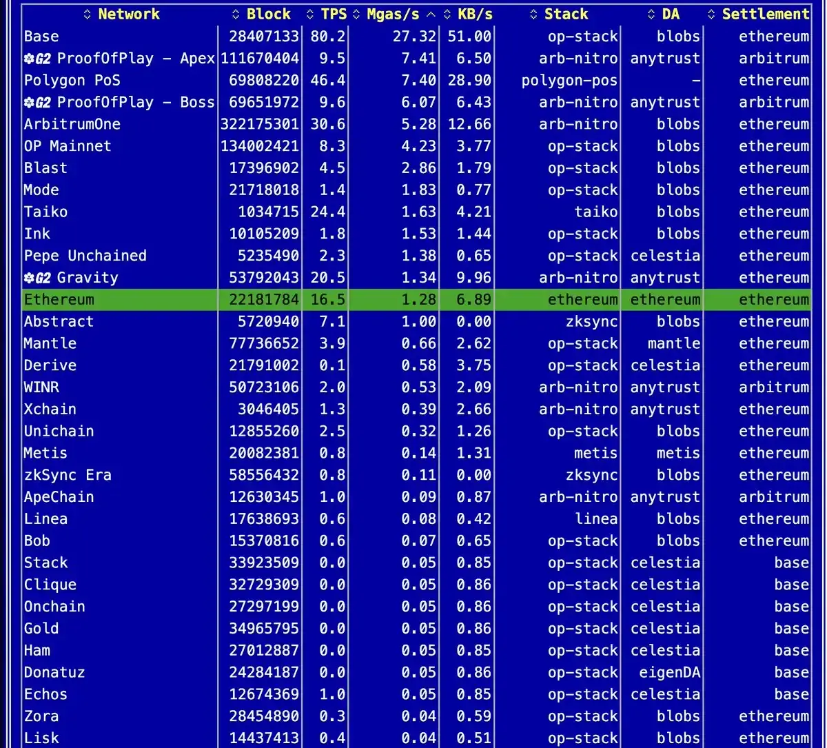 从去中心化乌托邦到赌场，Web3 为何成为资本主导的投机乐园？