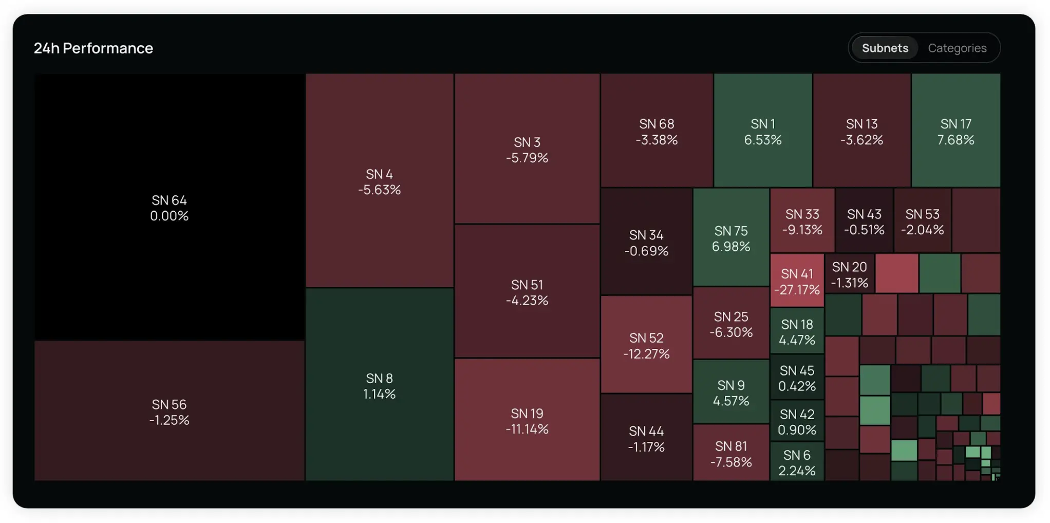 观点:为什么 Bittensor 是一个骗局,TAO 正在走向归零?