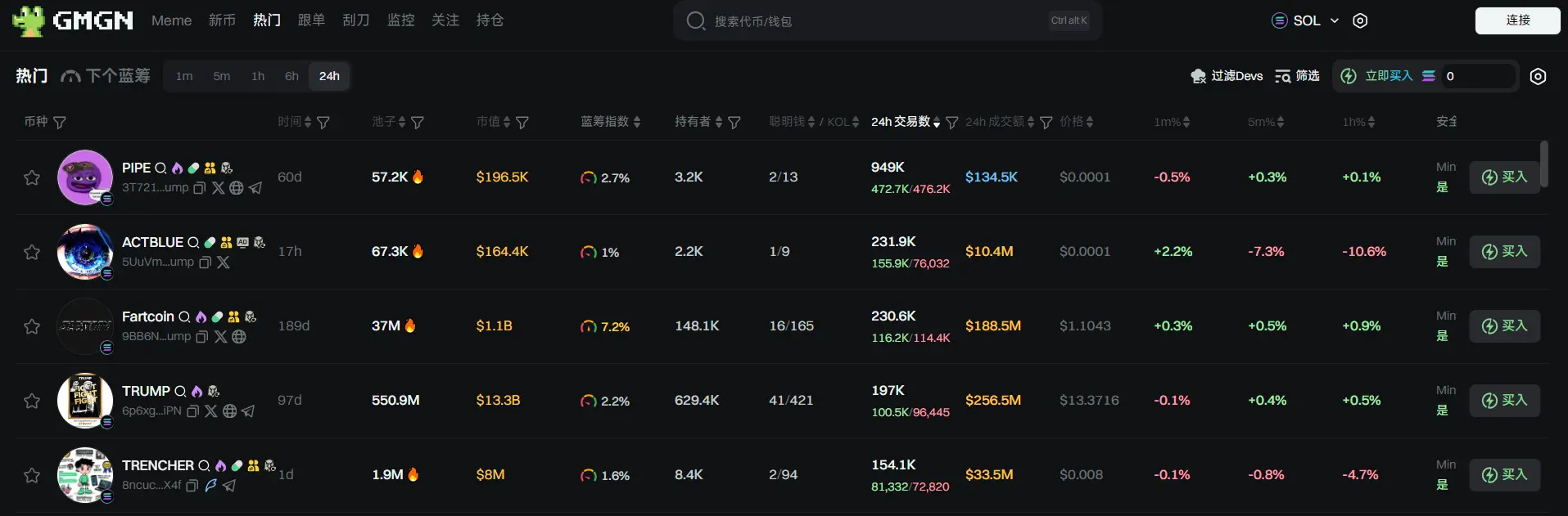 日报 | 币安上线 Alpha Point 积分系统;币安 HODLer 空投上线 Sign (SIGN)