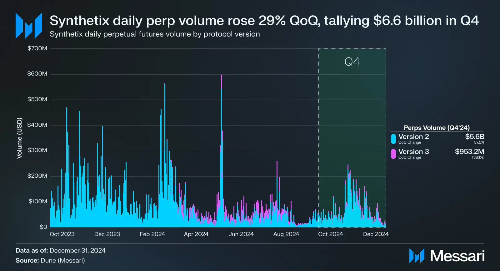 Synthetix 最新进展全解析：DeFi 衍生品还是门好生意吗？
