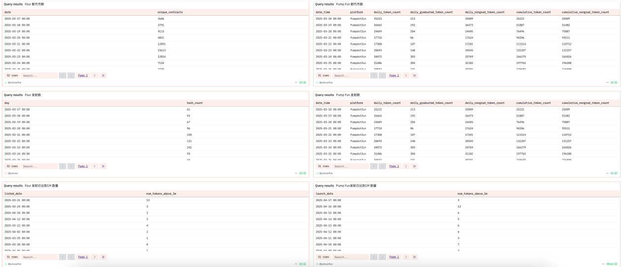 SOL链行情回暖，BNB Chain新项目SkyAI崭露头角