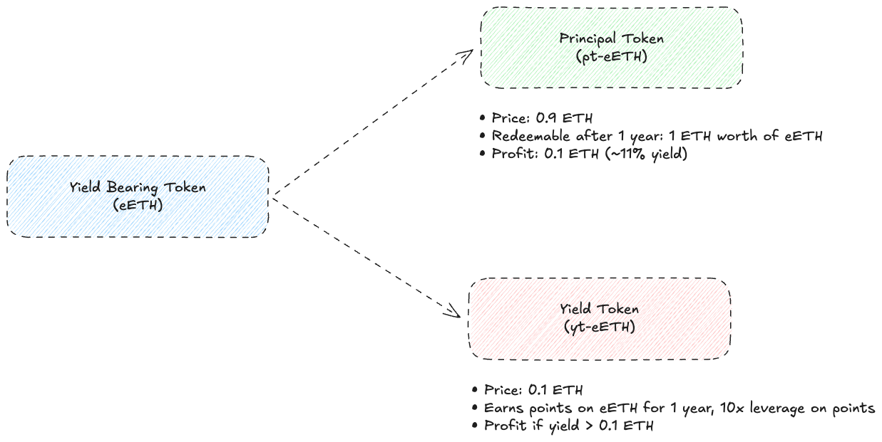 探究创新周期的演变：超额回报为何常被二次开发者收割？