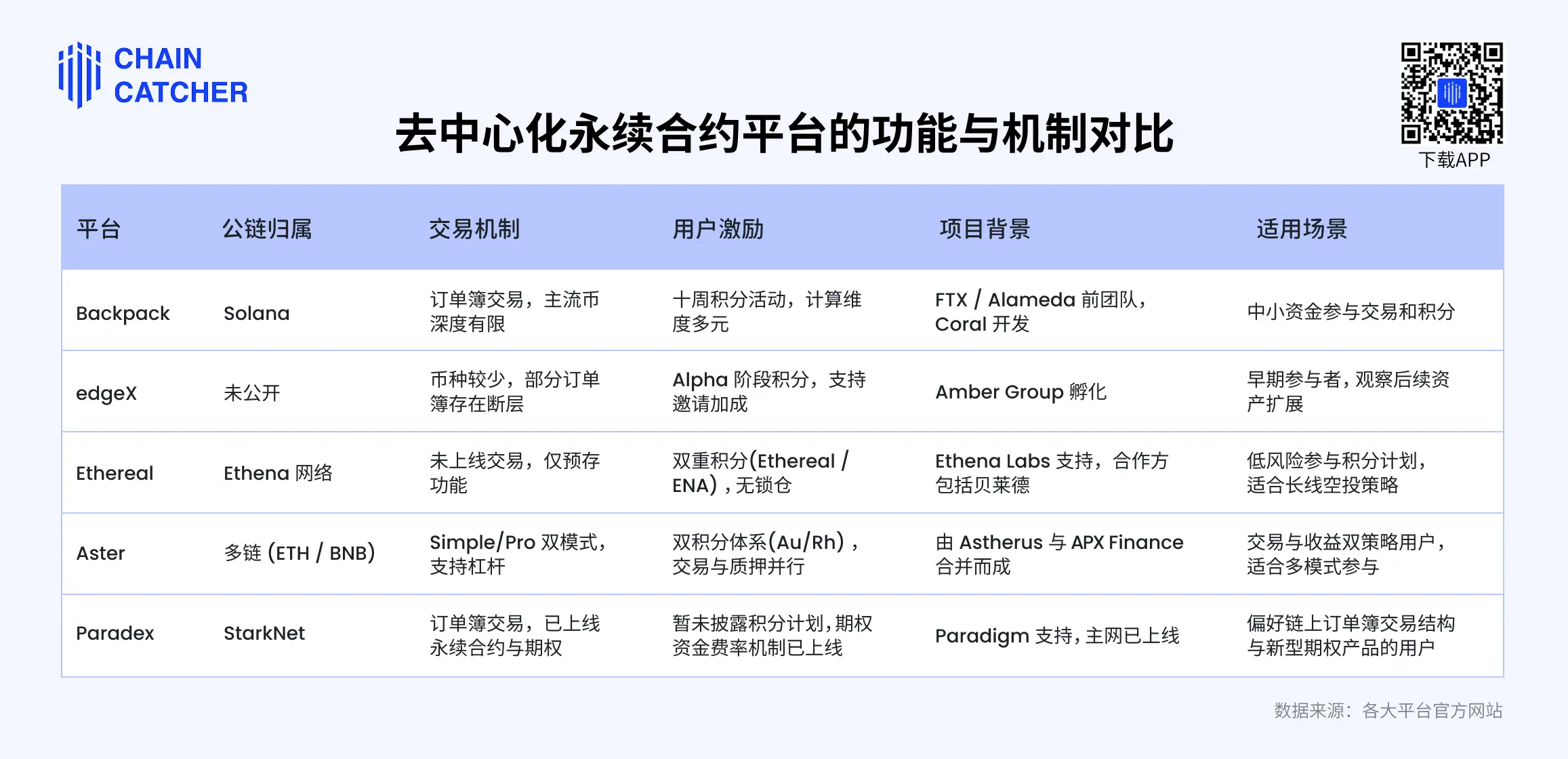 衍生品赛道竞争升温,一文盘点当前值得关注的五个 Perp DEX