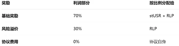 波场 TRON 行业周报:BTC 短线反弹或见顶,Treehouse 提供无风险 Defi 收益