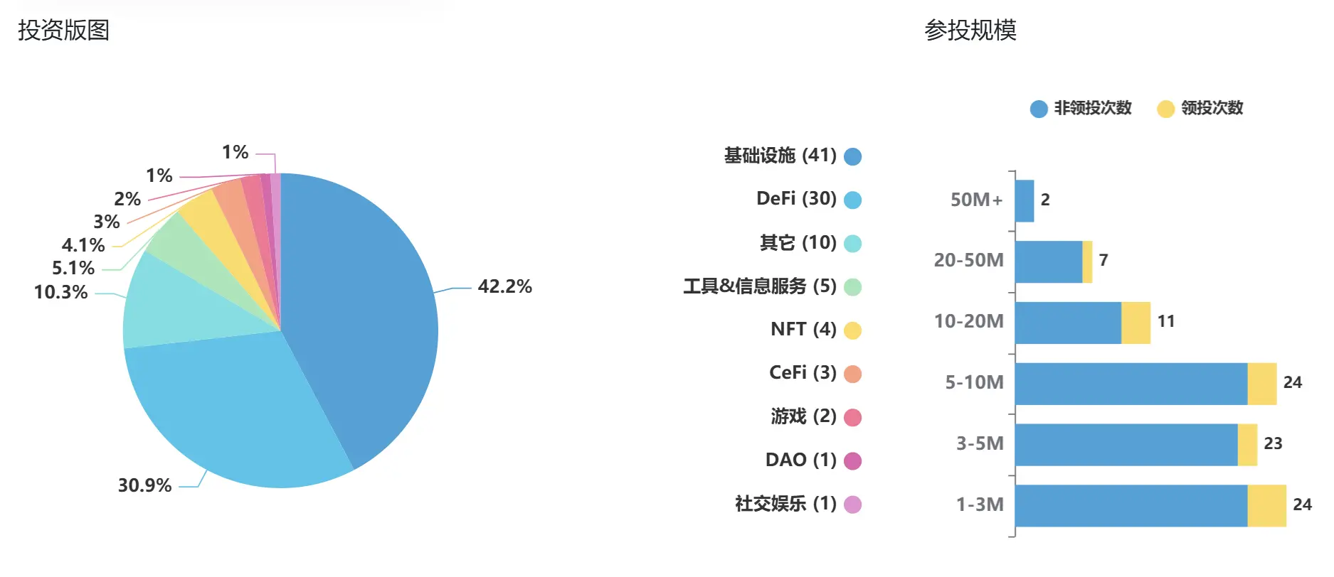 全面解读 Maven 11:十年征程,从加密风投先锋到金融集团