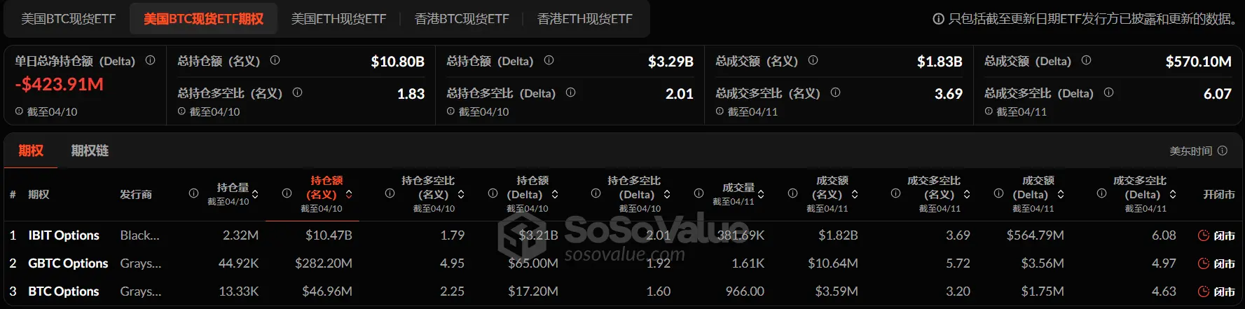加密 ETF 周报 | 上周美国比特币现货 ETF 净流出 7.07 亿美元；美 SEC 批准以太坊现货 ETF 期权交易