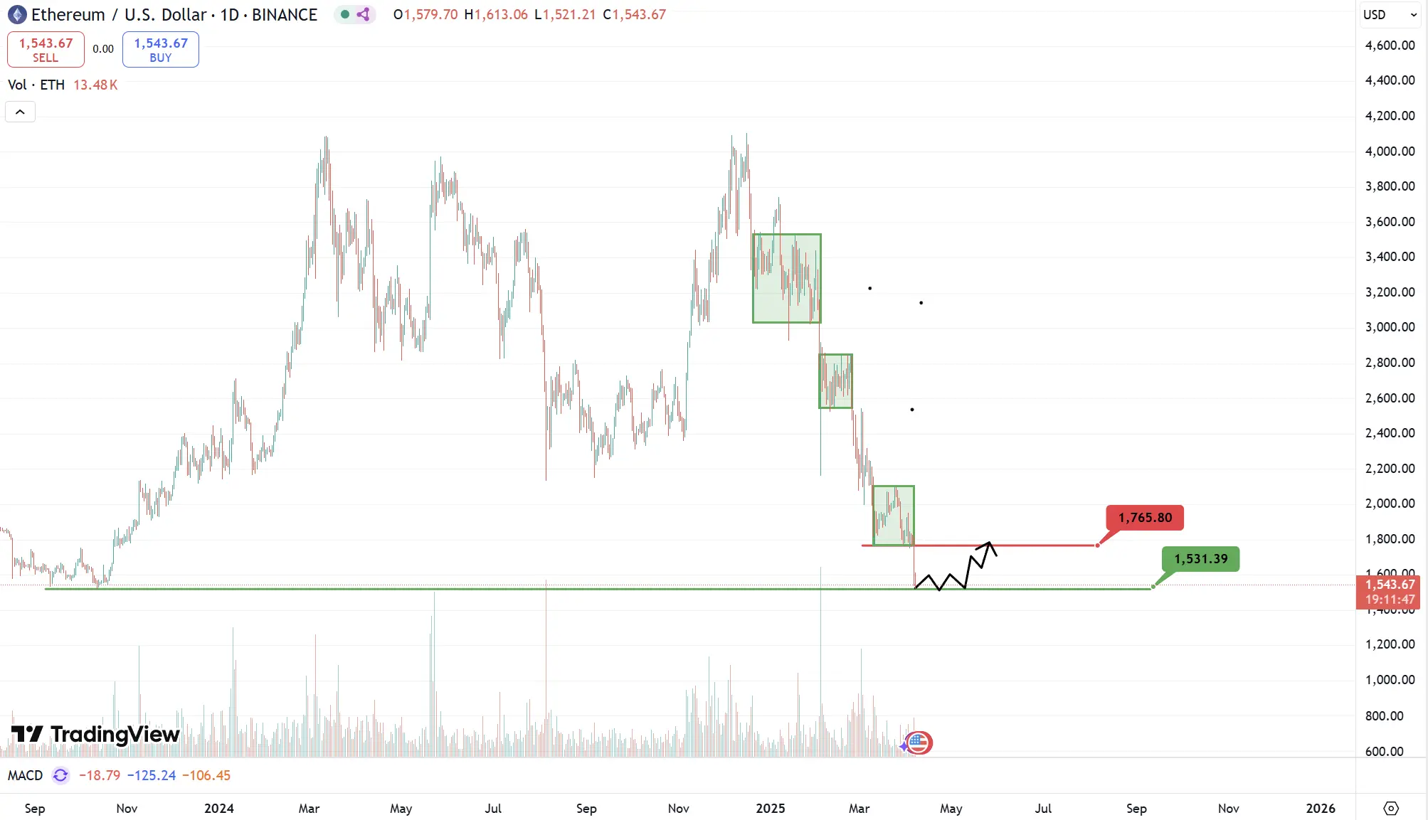 波场 TRON 行业周报：基本面恶化致 BTC 下探 76600 美元，Berachain Defi 生态成潜力股