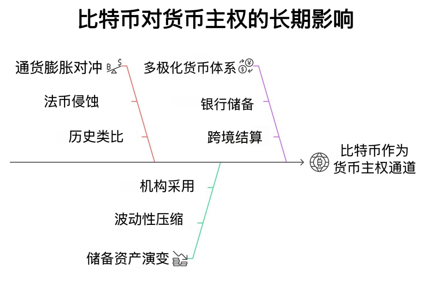 关税、贸易战与比特币:新宏观秩序如何塑造加密货币市场?