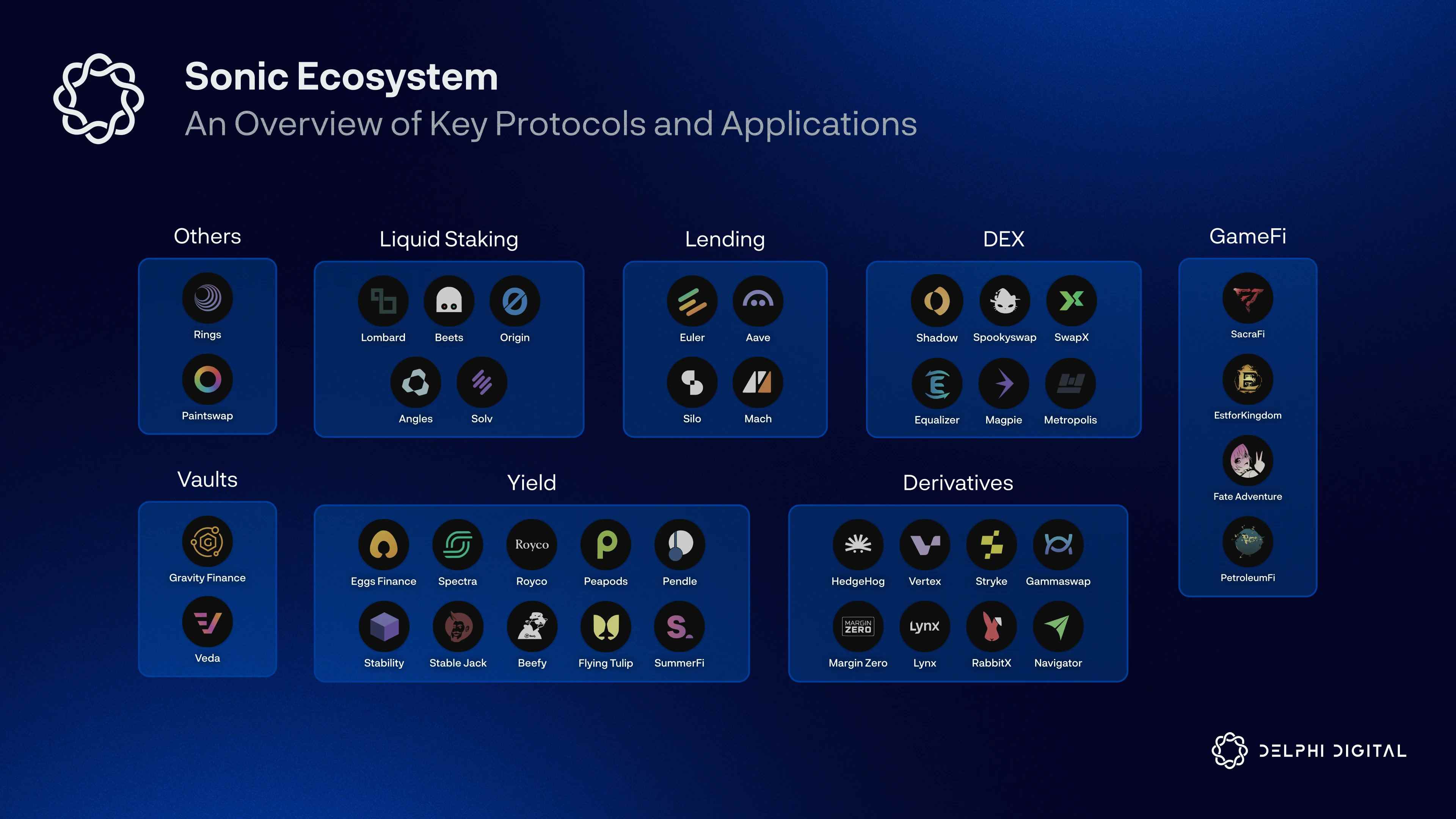 换汤也换药,重构后的 Sonic 现在发展得怎么样了?