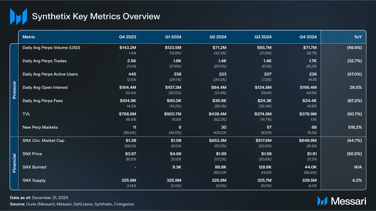 Synthetix 最新进展全解析：DeFi 衍生品还是门好生意吗？
