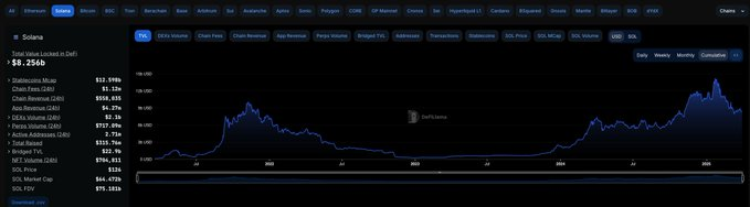 深度解析：Pendle 如何重塑 DeFi 固定收益格局？实现产品-市场契合：从 LST 到重新质押Pendle V2：基础设施升级突破EVM：Solana、Hyperliquid 和 TONCitadel for TradFi：构建受监管