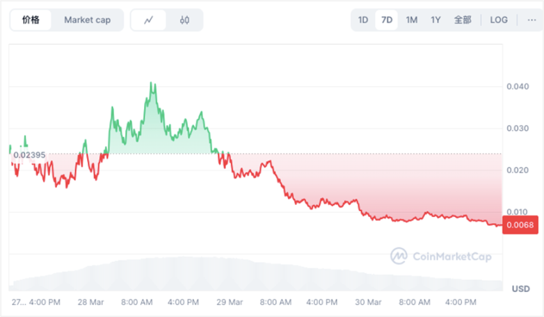 GHIBLI 爆火始末：从文化符号到加密狂欢的裂变与危机