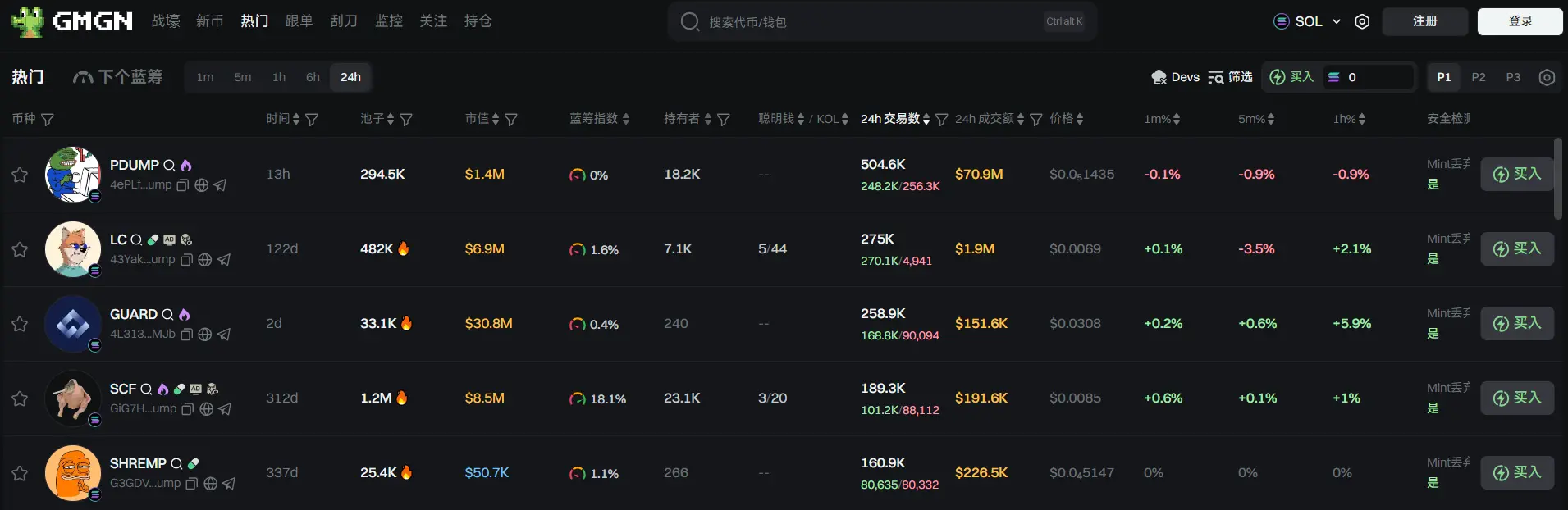日报 | 币安 Alpha 将上线 Assisterr AI(ASRR);贝莱德计划认购 Circle IPO 10% 的股份