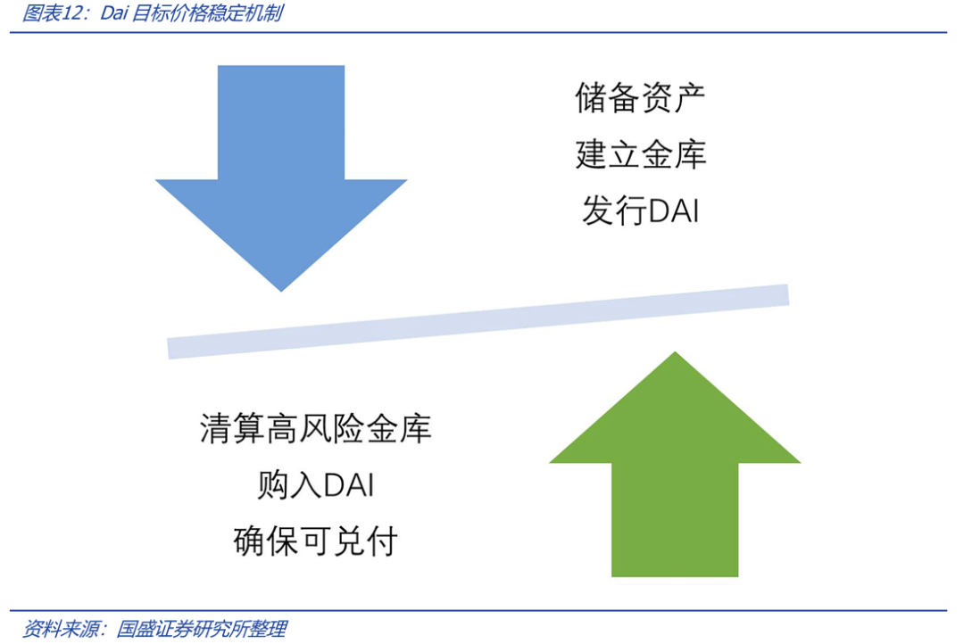 深度解析稳定币的起源与野望:星火燎原,渐入佳境