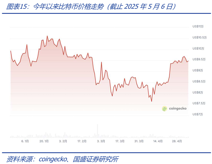 深度解析稳定币的起源与野望:星火燎原,渐入佳境