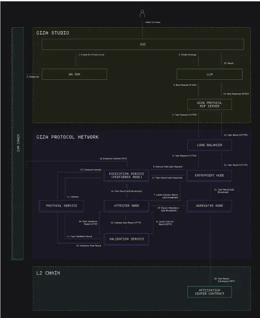 波场 TRON 行业周报：BTC 盘整或利好山寨板块，ZKP 融入 AI 训练模型一.前瞻二.市场热点赛道及当周潜力项目三. 行业数据解析四.宏观数据回顾与下周关键数据发布节点五. 监管政策
