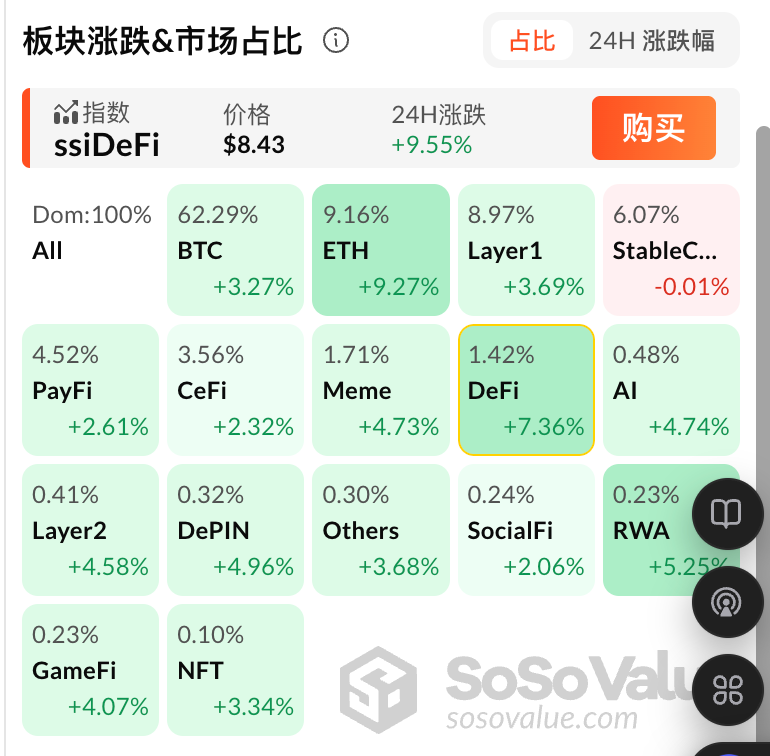 稳定币法案 GENIUS Act 投票通过,哪些加密资产会因此受益?