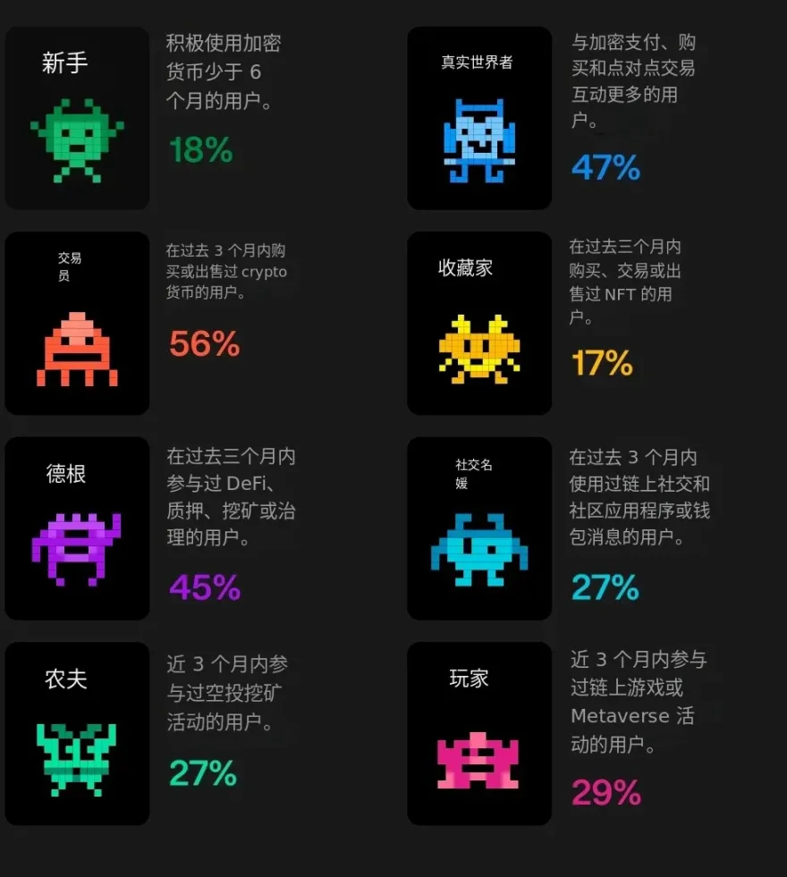 「隐形」加密时代来临:如何布局下一波市场红利?