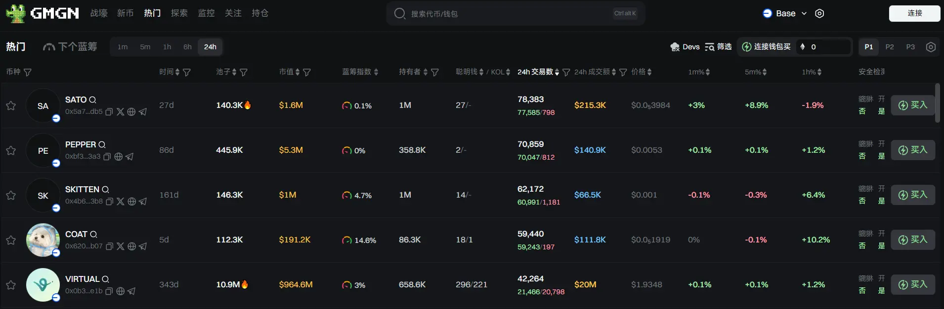 日报 | Binance Alpha 积分达 199 将可获得 500 枚 TGT 空投;币安 HODLer 空投推出 Haedal (HAEDAL)