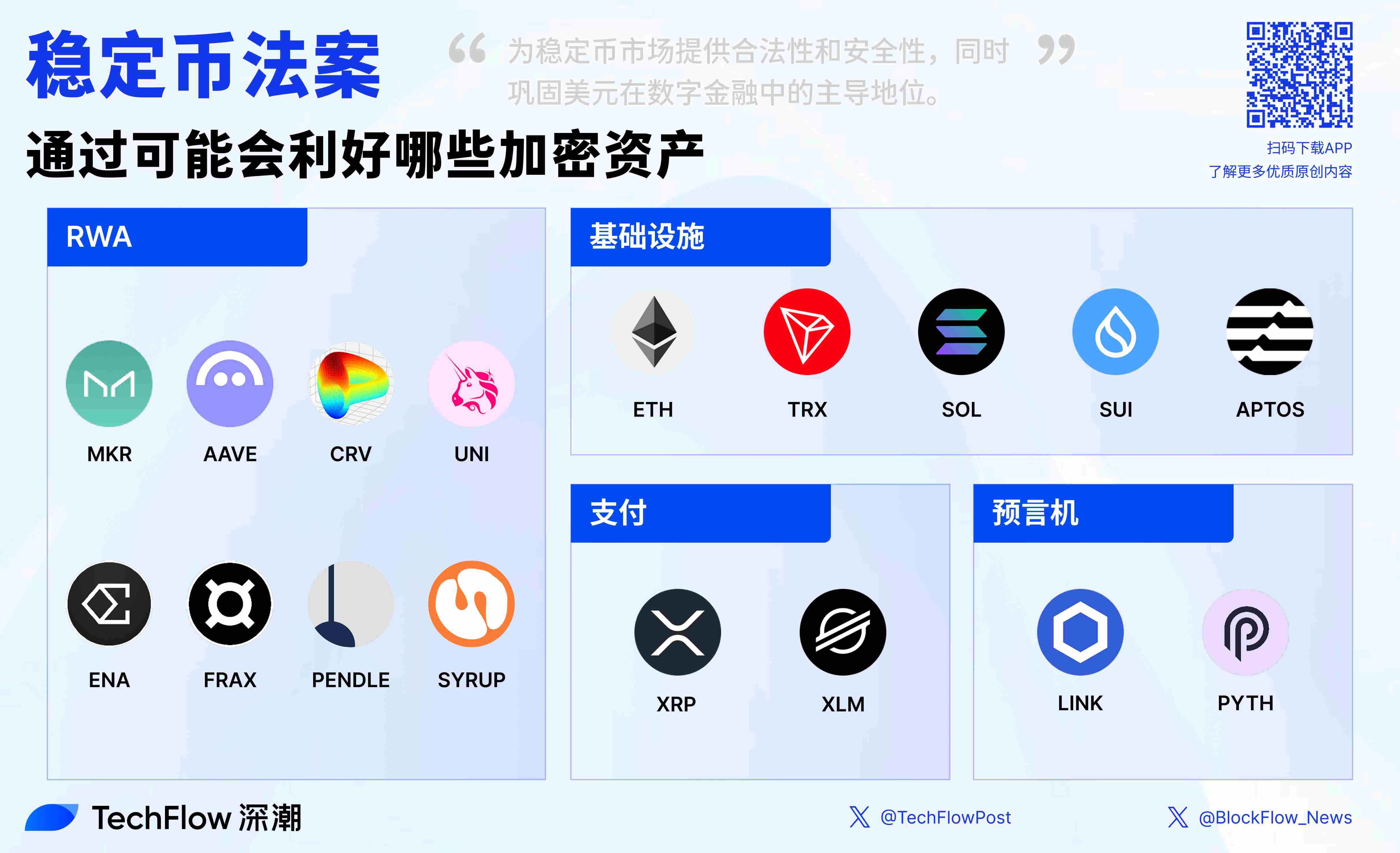 稳定币法案 GENIUS Act 投票通过,哪些加密资产会因此受益?