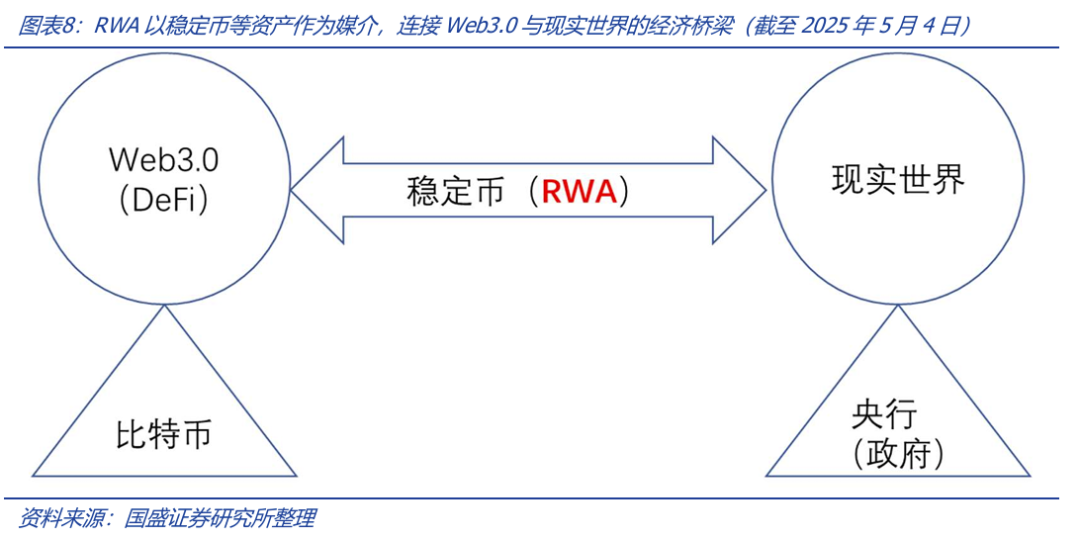 深度解析稳定币的起源与野望:星火燎原,渐入佳境