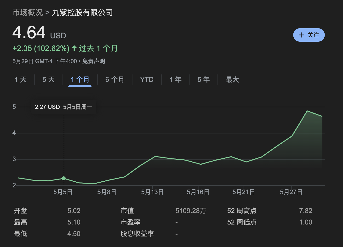 买币,美股上市公司新财富密码