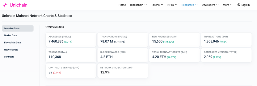 Uniswap:监管枷锁下的加密独角兽,区块链最大的 Dex 协议