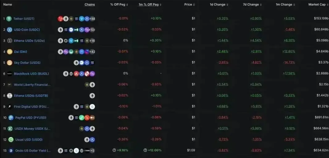 稳定币10年风雨路，终成美国官方钦点“点对点电子现金”