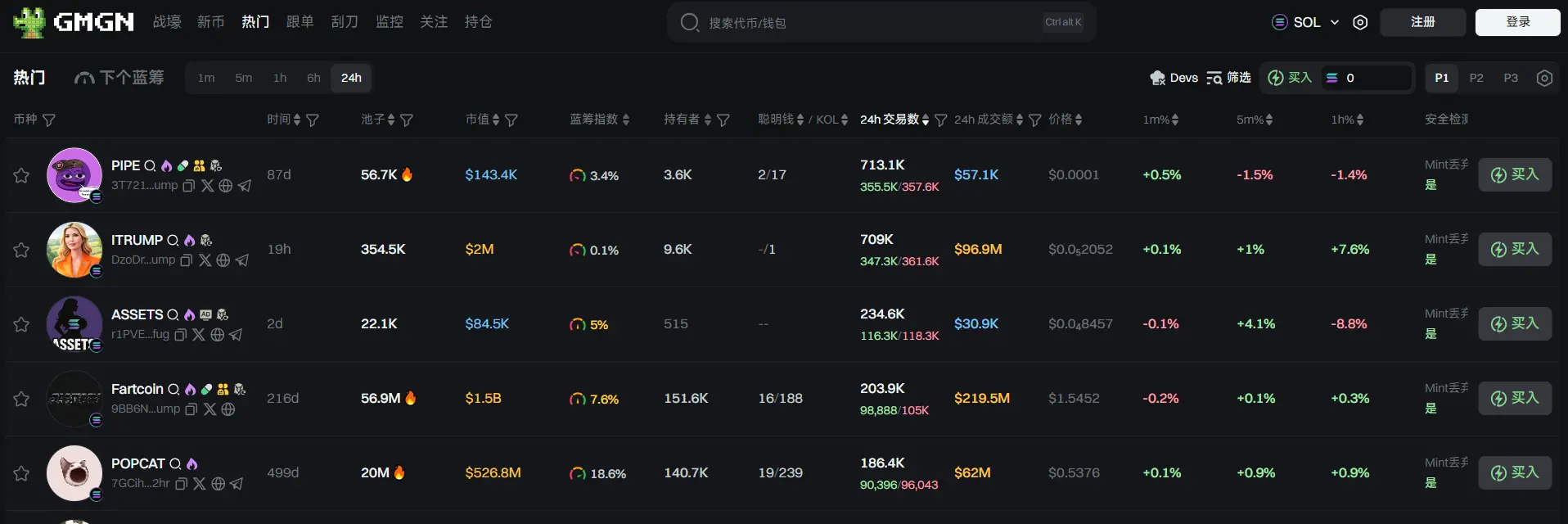 日报 | 币安 Launchpool 将上线 Huma Finance(HUMA);Cetus Protocol 遭遇黑客攻击损失逾 2 亿美元