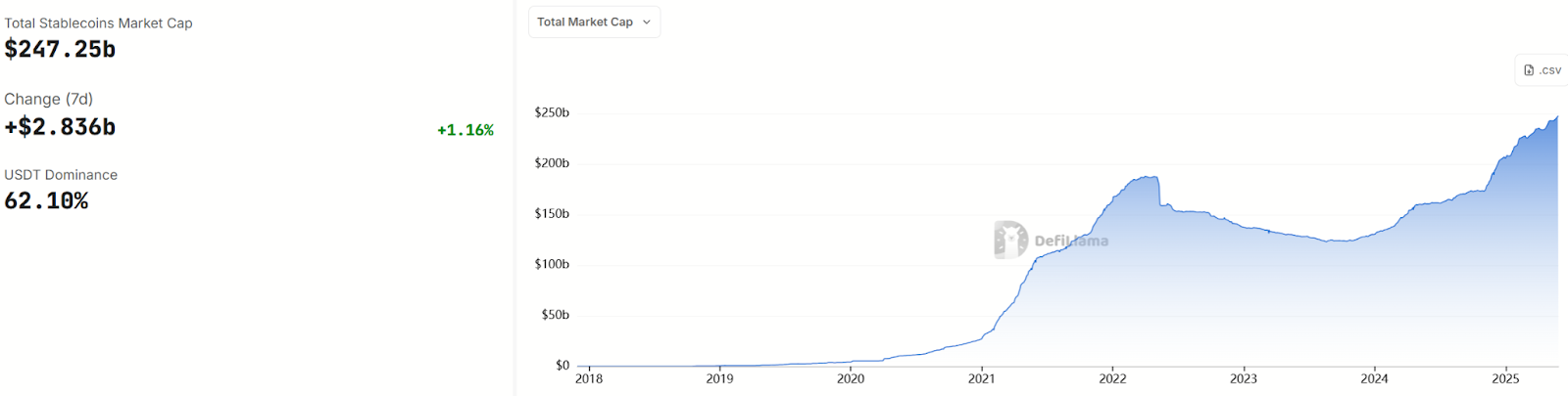 Hotcoin Research | 稳定币进入监管时代:解析《GENIUS法案》通过对美债、稳定币与RWA的深度重构