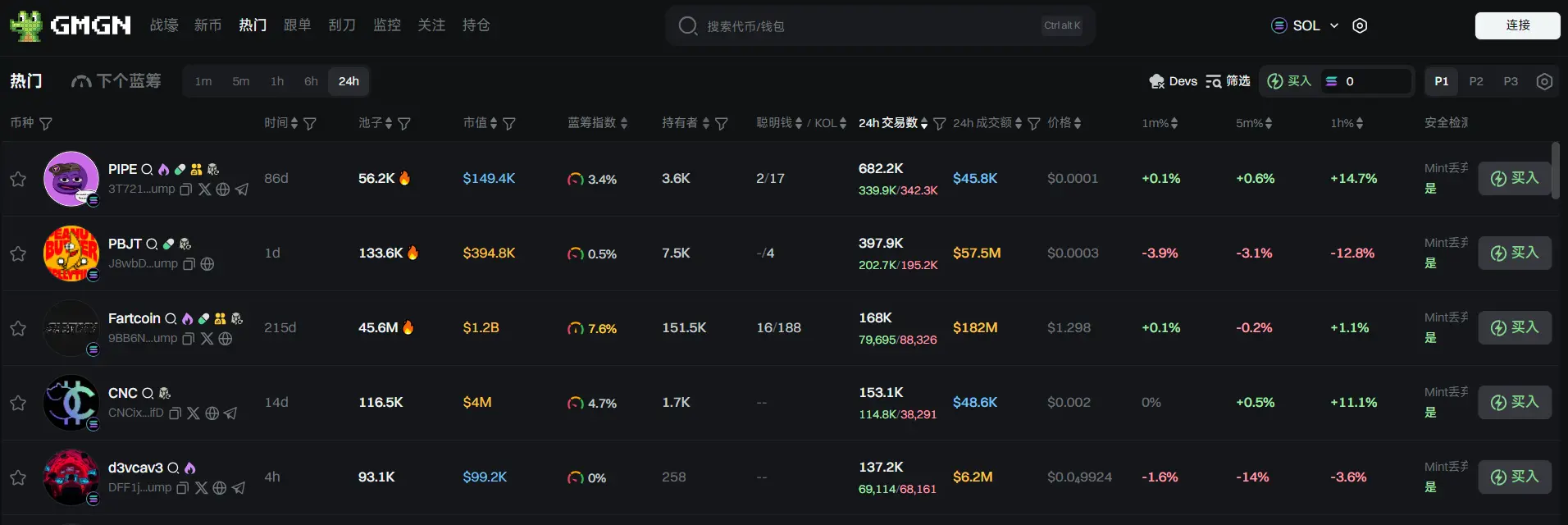 日报 | Binance Alpha 积分达 199 将可获得 500 枚 TGT 空投;币安 HODLer 空投推出 Haedal (HAEDAL)
