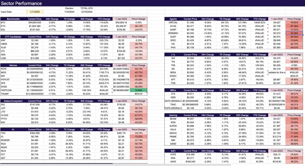Fartcoin 的屁声响彻华尔街